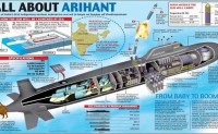 印度同时发展三种型号的核潜艇