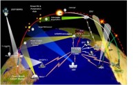 临近空间高超声速目标预警探测系统研究