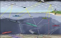 美国海军“全谱反潜战”十步作战原则