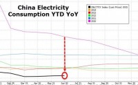 2015年上半年中国用电量增速35年新低 装机容量增速维持高位