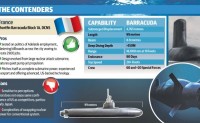 法国“短鳍梭鱼”何以中标澳大利亚潜艇项目？