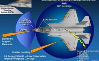 美军机载电子战装备的发展现状与趋势
