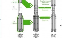 俄罗斯航天用“质子-轻型”火箭抗衡SpaceX
