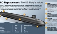 美国“哥伦比亚”级战略核潜艇项目进入详细设计阶段