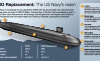美国“哥伦比亚”级战略核潜艇项目进入详细设计阶段