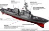 亨廷顿•英格尔斯将为美国海军建造首艘伯克III型驱逐舰