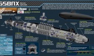 通用电船获51亿美元合同，开启“哥伦比亚”级战略核潜艇详细设计工作