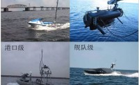 美国海军无人水面艇发展现状与趋势