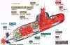 台湾新潜艇建造设施举行动工仪式