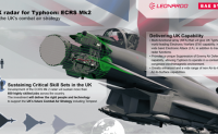 BAE和莱昂纳多公司获得3.17亿英镑合同，为英国台风战机开发AESA雷达