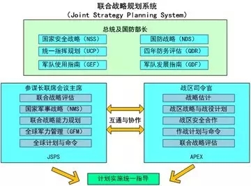 国家人口宏观管理系统_河北省人口与计划生育委员会信息化演示平台