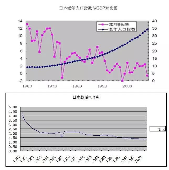 闯关人口_人口普查(3)
