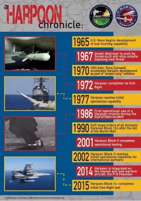 “捕鲸叉”导弹发展历史
