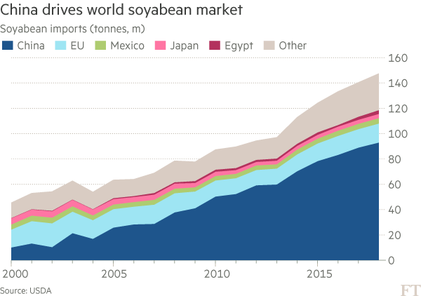 全球大豆市场
