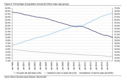 乌克兰人口比例_英国各年龄段人口比例