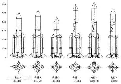 当初长征-5设计了多个不同构型，如今只保留了两个型号。