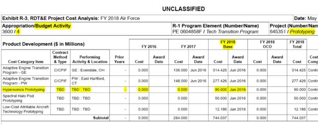 美国空军2018财年预算文件中新设“高超声速样机”科目