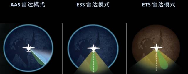 E-2D机载雷达工作模式图