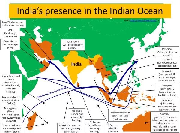 印度在印度洋的存在